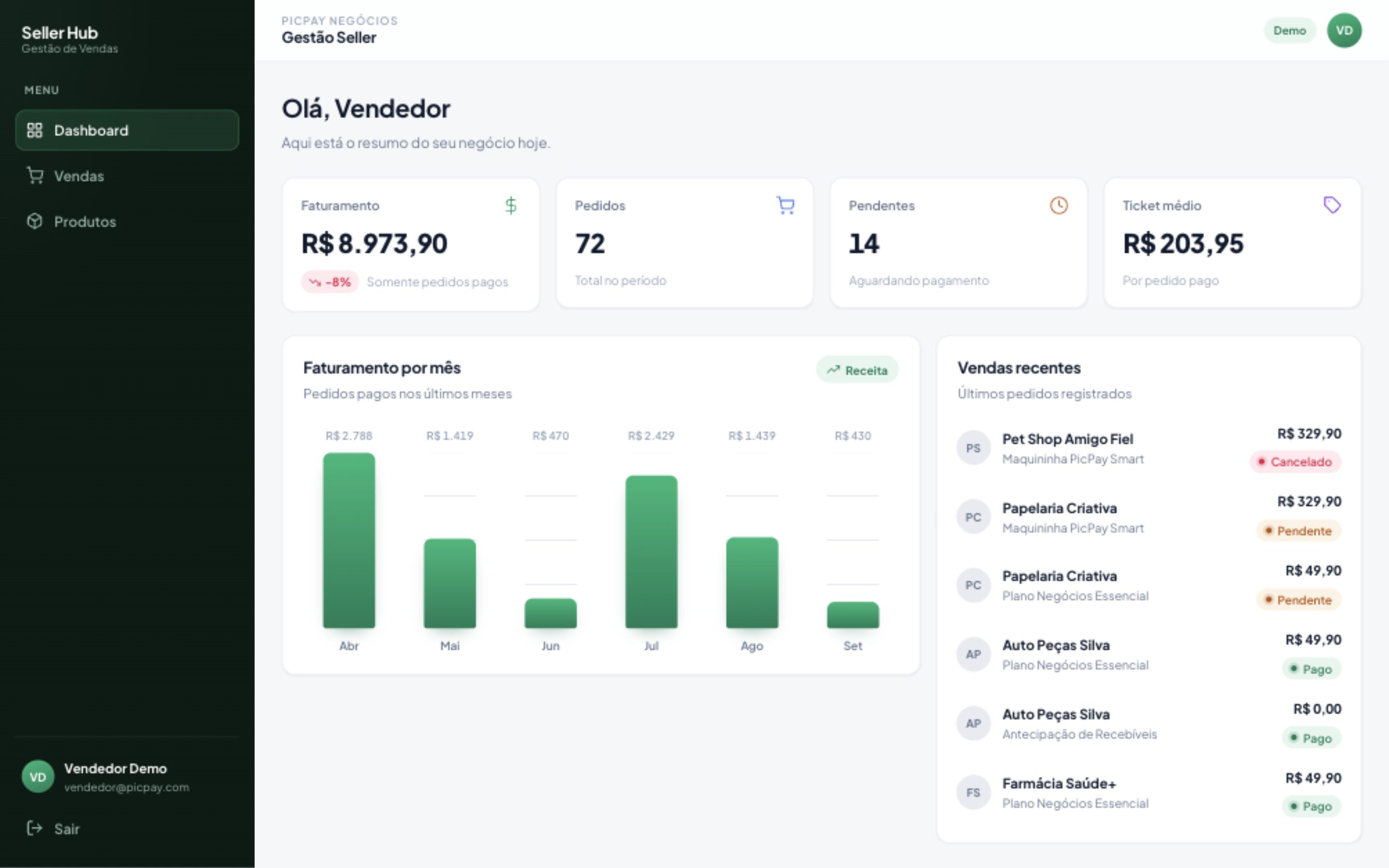 Seller Hub · Painel de vendas